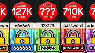 Comparison Most Used Worst Passwords Used [upl. by Xella]