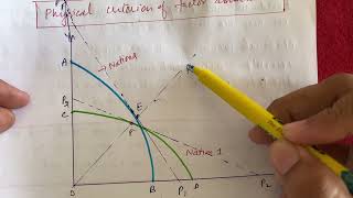 Modern Theory of International Trade HeckscherOhlin Model UGC NET Eco  MA Economics [upl. by Namrac]