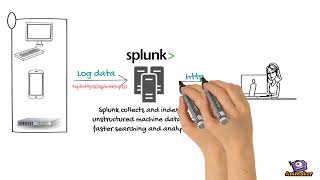 What is Splunk Finally Explained [upl. by Marcos]