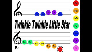 Solfege  Best method to learn Twinkle Twinkle Little Star on Piano under 1 minute [upl. by Kling434]