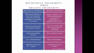 Emile Durkheims Division of Labour in Society Part 3 [upl. by Ahsieket]