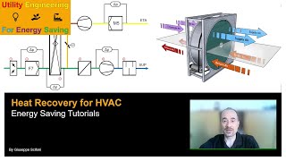 Heat Recovery for HVAC Systems [upl. by Lian]