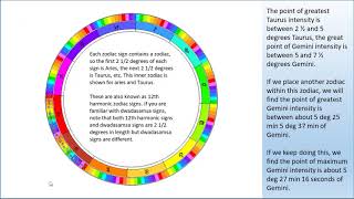 Why the 11th Harmonic is Very Strong Consecutive Harmonic Interweaving [upl. by Ayerf142]