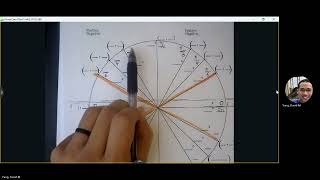 Trig Unit T1 Trig Pre Calc Review amp Unit Circle [upl. by Kisor632]