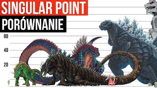 GODZILLA Singular Point  Porównanie rozmiarów 2021 [upl. by Leunamne428]