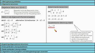 Differentialgleichungssysteme HLKK mit Eigenvektoren lösen ► Mehrfache Eigenwerte mit AWP [upl. by Biron]