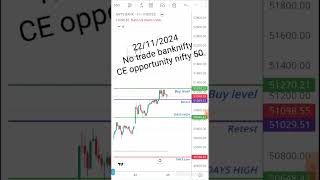 Banknifty  Nifty 50 intraday options buying only [upl. by Nedac725]