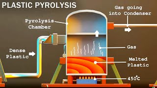 How Waste Plastic is Converted into Fuel  Plastic Pyrolysis  Karthi Explains [upl. by Spragens13]