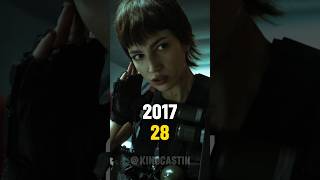 La casa de papel Cast Then And Now 2017  2024 [upl. by Angell]