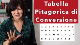 Trova i Tuoi Numeri Nome Cognome e loro Significato Numerico  Alessandra Pizzi [upl. by Zilada]