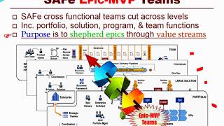 Using Scaled Agile Framework or SAFe 45 to Manage US Government Portfolios in 20 Minutes [upl. by Sarina]