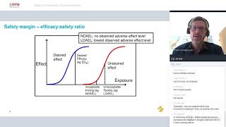 Safety of therapeutic oligonucleotides [upl. by Elram]