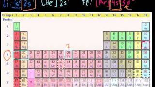 Valence Electrons [upl. by Snehpets]