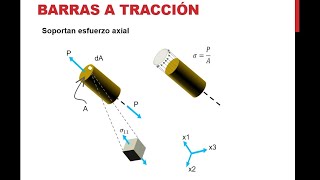 12 Tracción simple ¿ Por qué σPA [upl. by Eolhc]