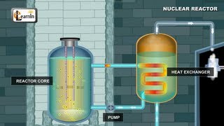 Nuclear Reactor  Understanding how it works  Physics Elearnin [upl. by Dorena]