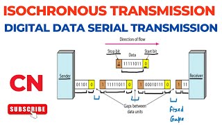 Isochronous Transmission  Serial Transmission  Digital Data Transmission  Computer Networks [upl. by Nylareg]