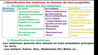 Quelques matériaux au quotidien 3APIC [upl. by Richter]