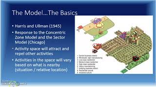 AP Human Geography Multiple Nuclei Model Review [upl. by Sherj814]