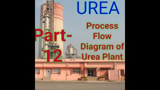 Process Flow Diagram of Urea Plant [upl. by Odama]