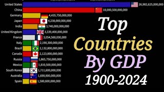 Top Countries By GDP 19002024  GDP Rankings [upl. by Azalea536]