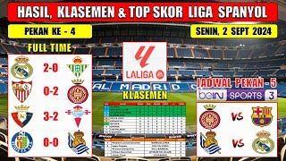 Hasil Liga Spanyol Tadi Malam  REAL MADRID vs BETIS  SEVILLA vs GIRONA  Laliga 2024 Pekan Ke 4 [upl. by Lowenstern128]