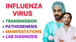 INFLUENZA VIRUS  TRANSMISSION  PATHOGENESIS  CLINICAL  DIAGNOSIS [upl. by Lorrin]