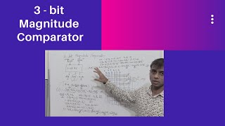 3 bit Magnitude Comparator  Easy Explanation with Design  Digital Electronics [upl. by Boffa65]