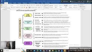 Paso 1 Reconoce Presaberes de modelos y simulación [upl. by Philan]