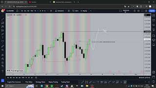 Plan on the next Trading Week  Торговля на 100k LIVE FUNDED ACCOUNT [upl. by Todhunter]