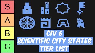 CIV 6 Scientific City States Tier List [upl. by Lindy]