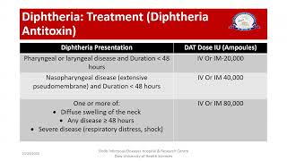 Diphtheria Management Guidelines for Healthcare workers by Dr Muneeba Ahsan Sayeed [upl. by Voltmer]