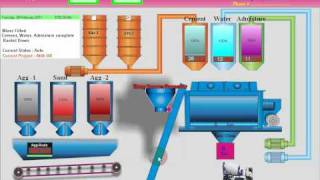 Understanding the concept of Control SystemBasicsOpen amp Closed Loop Feedback Control System bms [upl. by Innob]