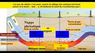 Algérie lexploitation des gazs de schiste serait une couverture pour le pillage dor et uranium [upl. by Shay]