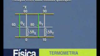 Física  Termometria  Parte 2  2 [upl. by Gronseth]