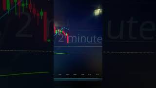 Catching a falling knife like a pro On Nvidia calmdown trading [upl. by Anecuza]