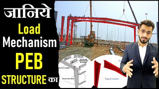 Basic Components of PEB Structure  Basic Info About Steel Structure  By CivilGuruji [upl. by Eintruok]