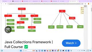 Collection Framework Java  HashMap  Frequency of Chars program  Difference between HashTableMap [upl. by Aenej]