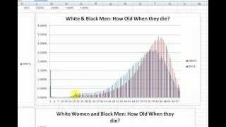 Probability and Death Life Expectancy Part 1 [upl. by Ahsiemaj]