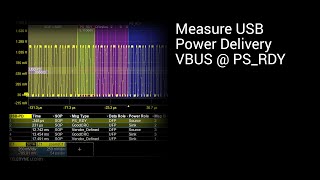 Measure USB Power Delivery VBUS  PSRDY [upl. by Anyak]