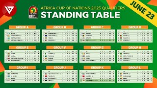 Standing Table of AFCON Africa Cup of Nations 2023 Qualifiers as on June 2023 [upl. by Darken299]