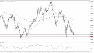 EURCHF Forecast September 11 2024 [upl. by Leitao]