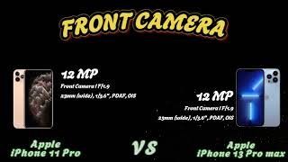 iphone 13 pro max vs iphone 11 pro [upl. by Aiciles510]