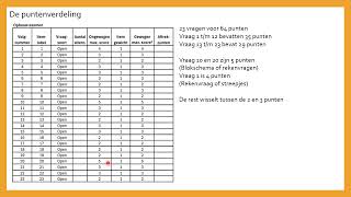 Puntenverdeling VWO Scheikunde Examen 2024 [upl. by Aneleh]