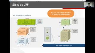 Benefit of Using VRF Systems in Commercial amp Residential Applications [upl. by Mccall]