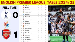 🚨 BARCLAYS ENGLISH PREMIER LEAGUE UPDATED LEAGUE TABLE 20232024 MATCH WEEK 04🔥 [upl. by Carmencita207]