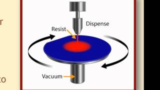 Photolithography Overview for MEMS [upl. by Khan]