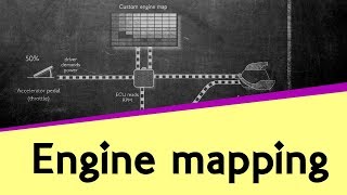 What is Engine Mapping and how does it affect a cars behaviour  Plus Mini QampA [upl. by Ailana]