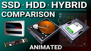 SSD vs Hard Drive vs Hybrid Drive [upl. by Colette]