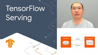 Deploying production ML models with TensorFlow Serving overview [upl. by Attevaj264]