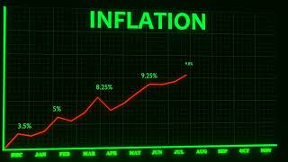 Inflation chart Economic recession [upl. by Obel]